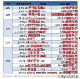 娱乐公司韩国排名,揭秘行业巨头争霸格局